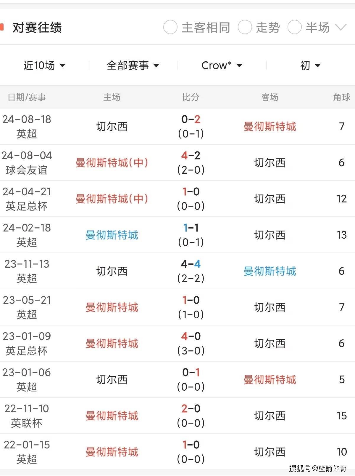 九游娱乐官方-曼城攻陷对手，联赛领先优势扩大