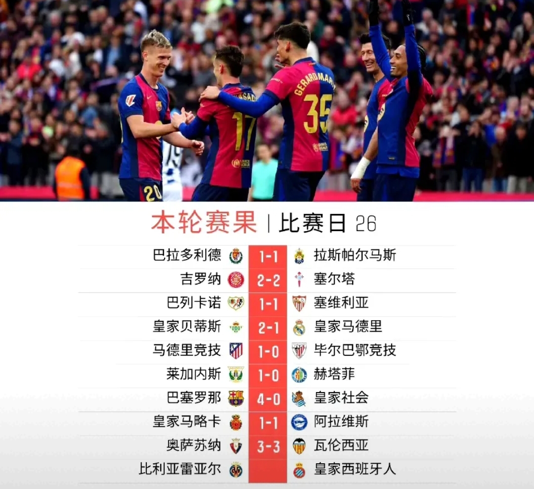 九游娱乐首页-巴萨客场击败对手，继续领先西甲积分榜