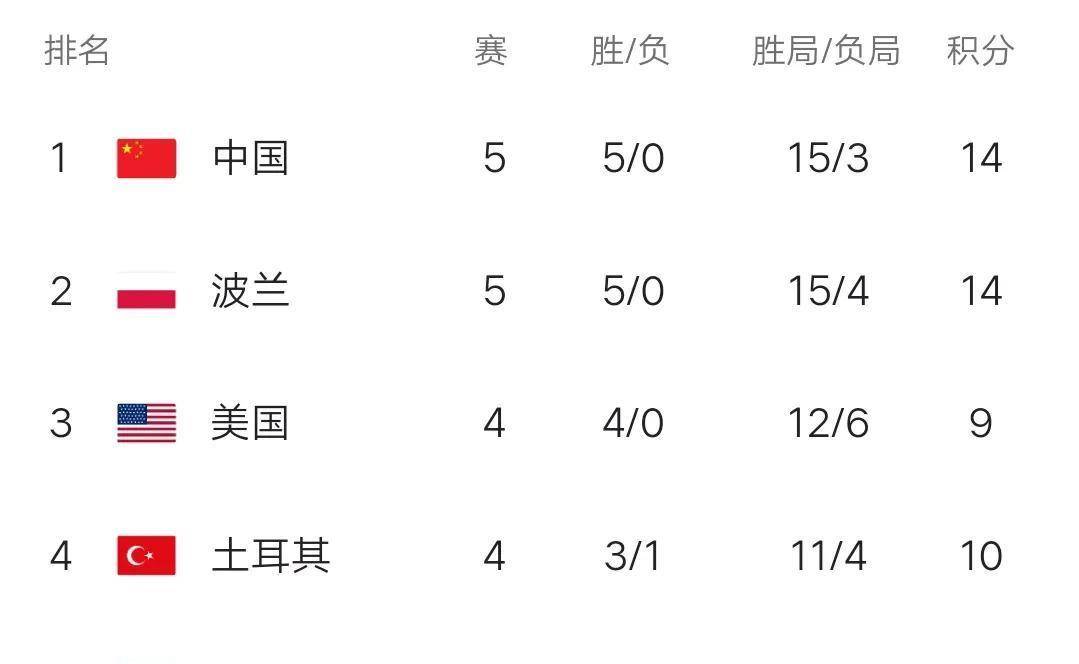 九游体育直播-加拿大球员表现出色，领先积分榜