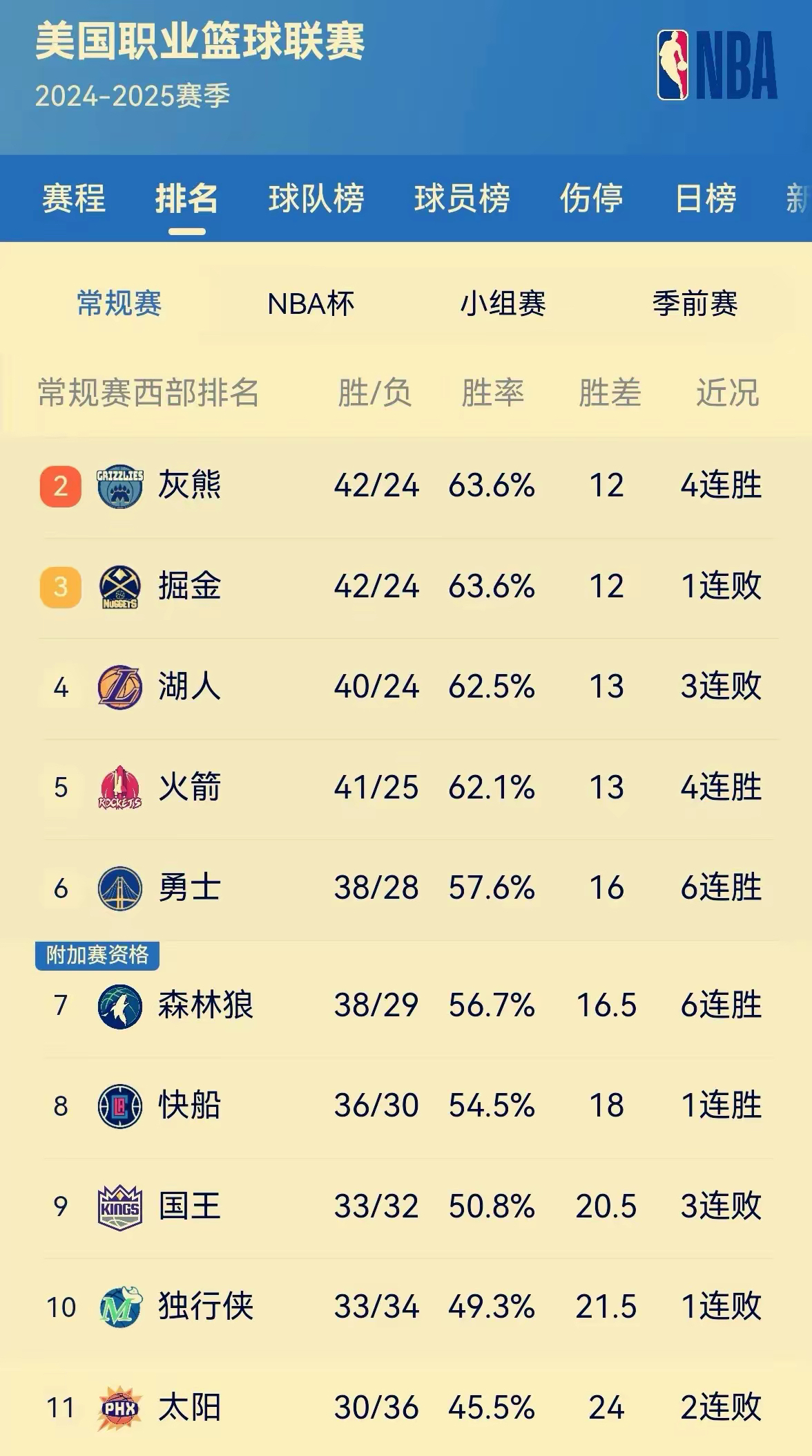 联赛战绩排行榜引发球迷关注