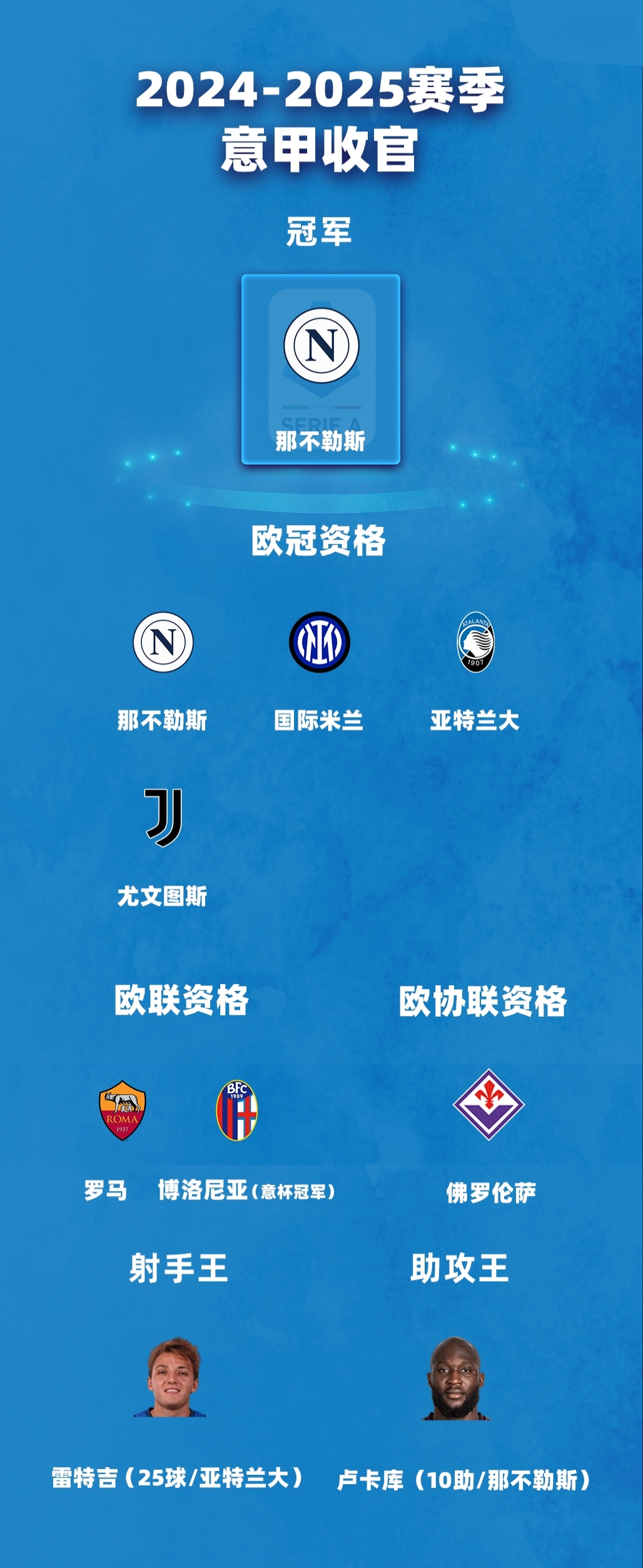 意大利队连胜，排名联赛榜首