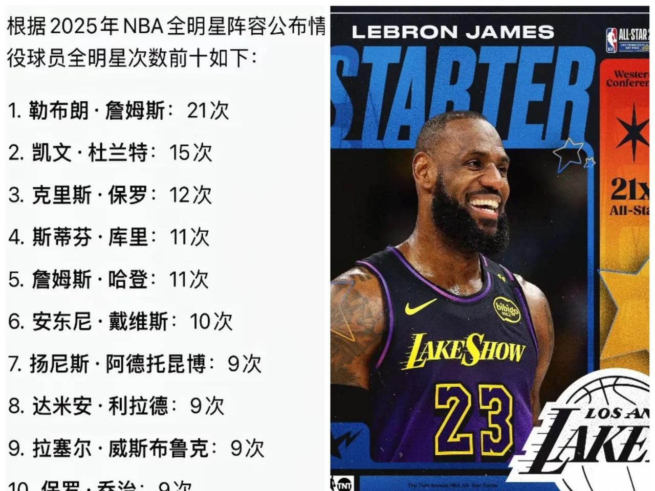 9you娱乐-东西部全明星赛阵容揭晓,詹姆斯与杜兰特将领衔