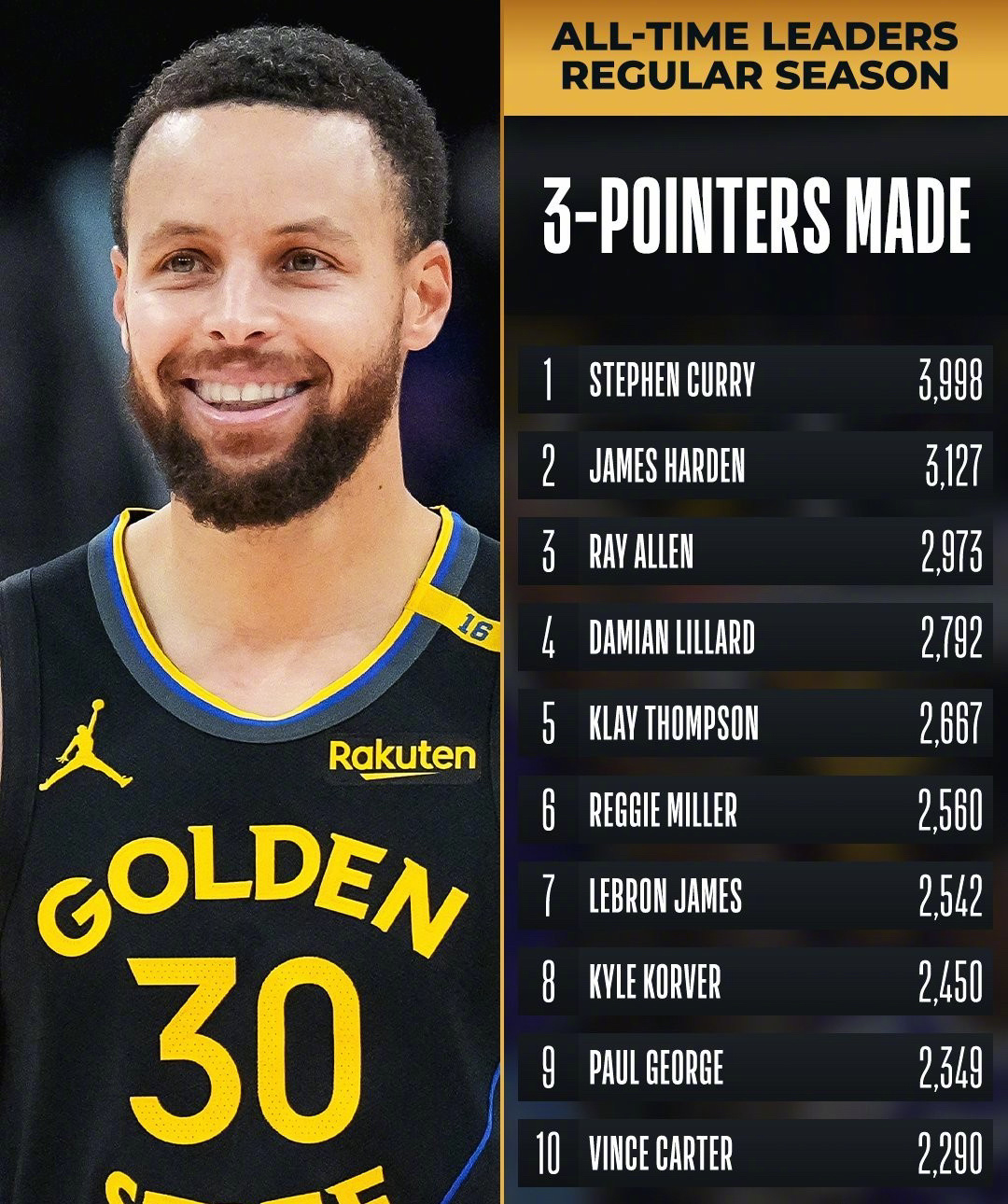 勇士逆转太阳晋级西部决赛,库里41分成最大功臣 勇士逆转太阳晋级西部决赛,库里41分成最大功臣