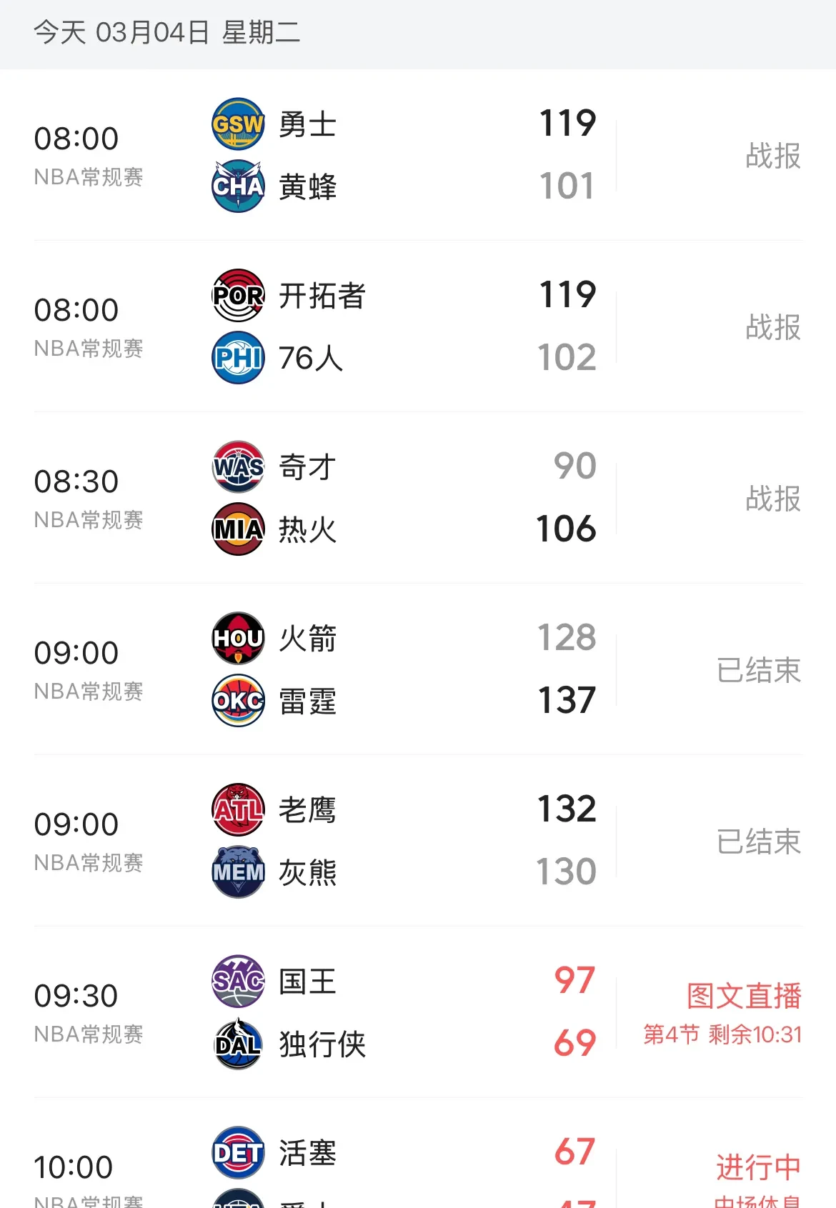 包含火箭击败太阳，继续稳坐西部前四席位的词条