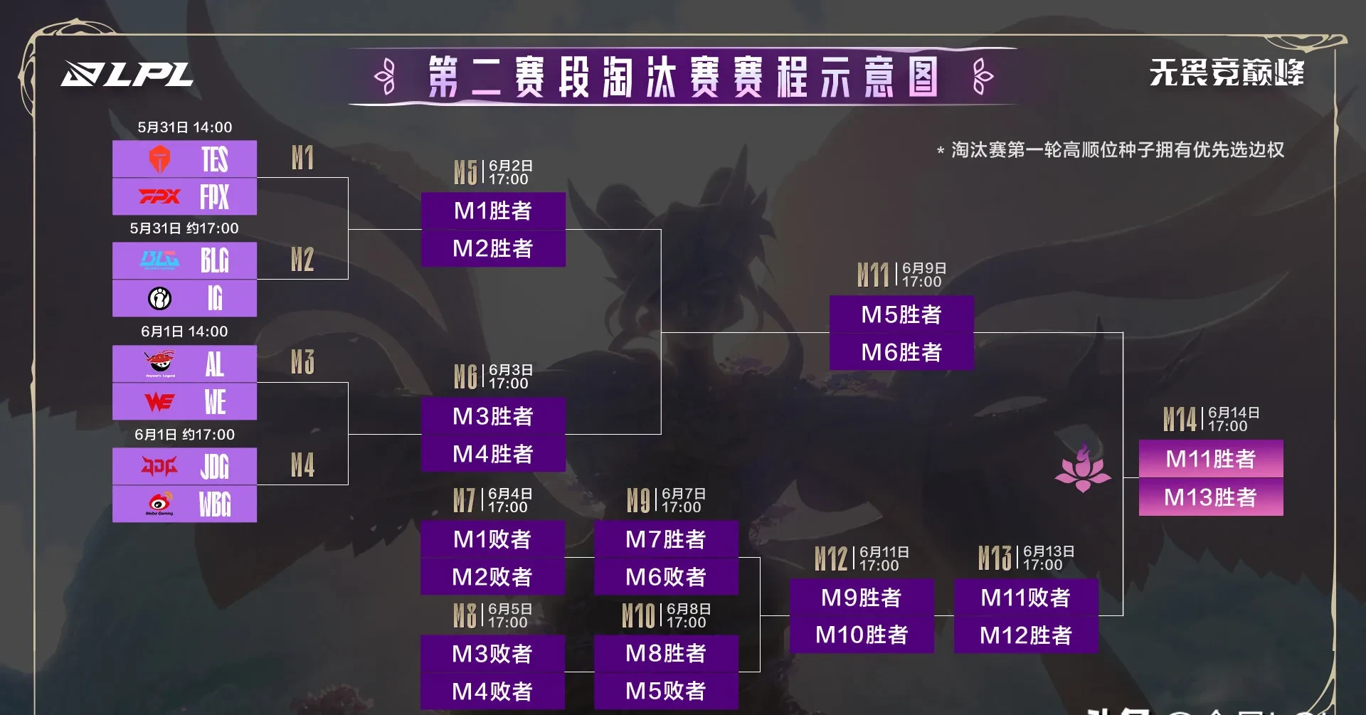 IG鏖战LGD，Keria单局斩获MVP宿敌对决成都决赛之夜，点燃全场激情