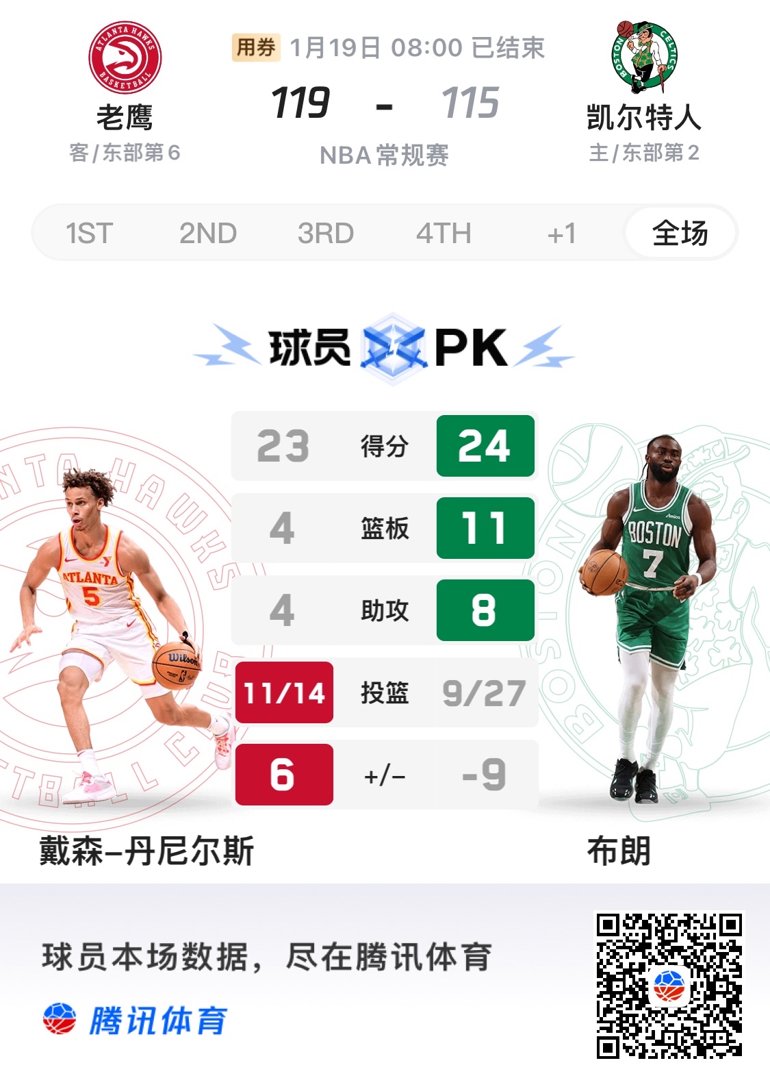 九游app下载-老鹰新秀崭露头角，连续四场比赛得分上双的简单介绍